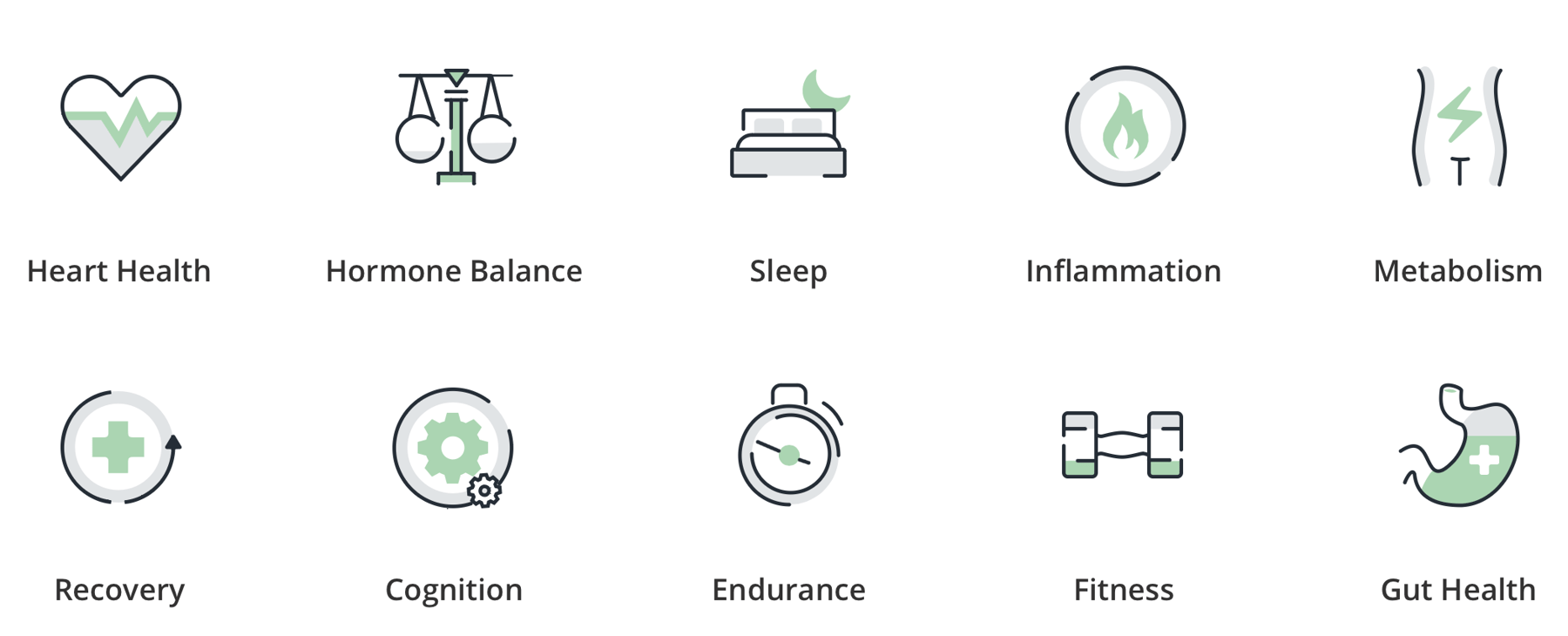 10 Ways to Quantify and Improve Your Healthspan